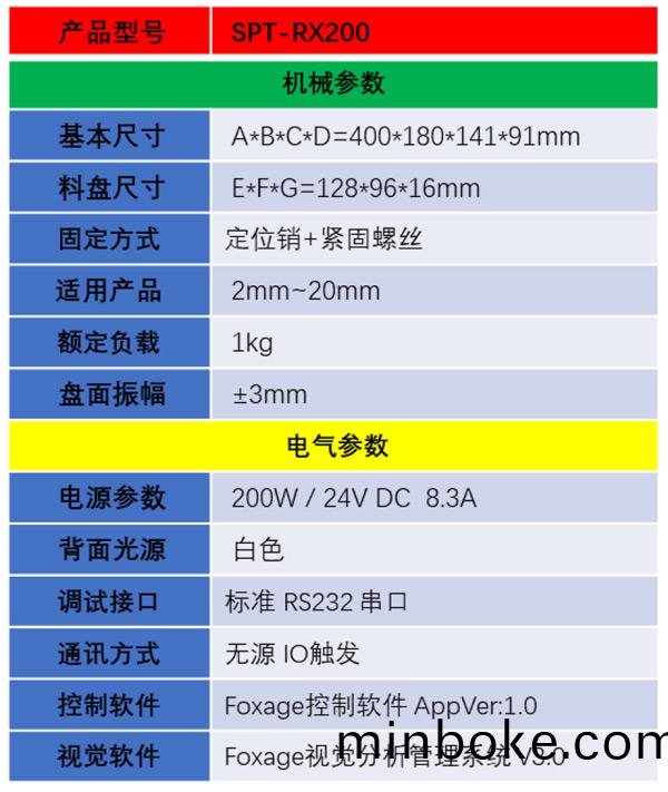 SPT-RX200詳情(qing)